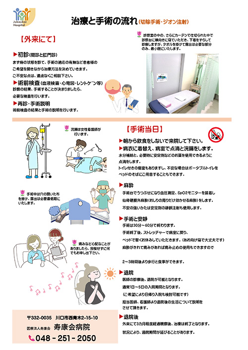 治療と手術の流れ