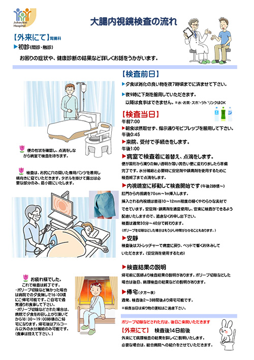 大腸内視鏡検査の流れ